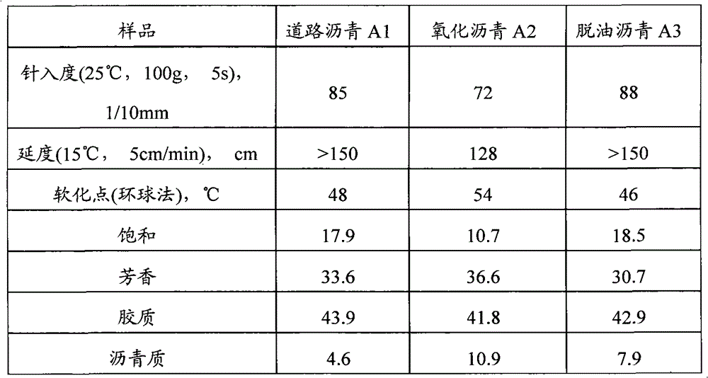 Wet-mixing modified asphalt emulsion and preparation method