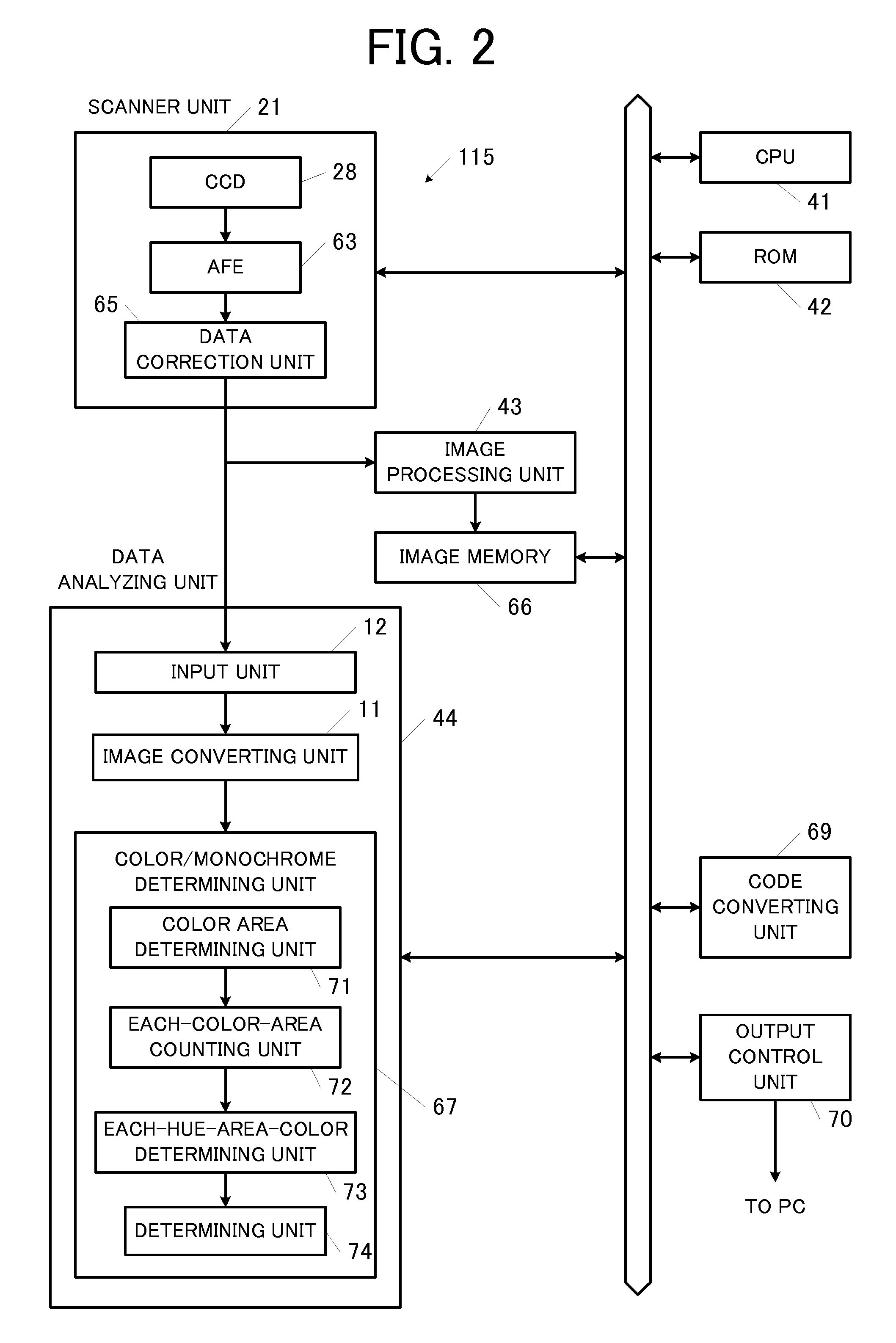 Image processing apparatus, original document scanning apparatus, and color/monochrome determining method