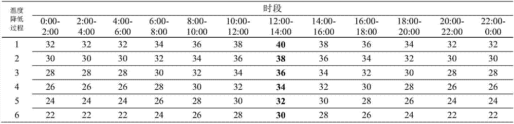 Method for identifying high-temperature tolerance of cotton through temperature increasing and decreasing