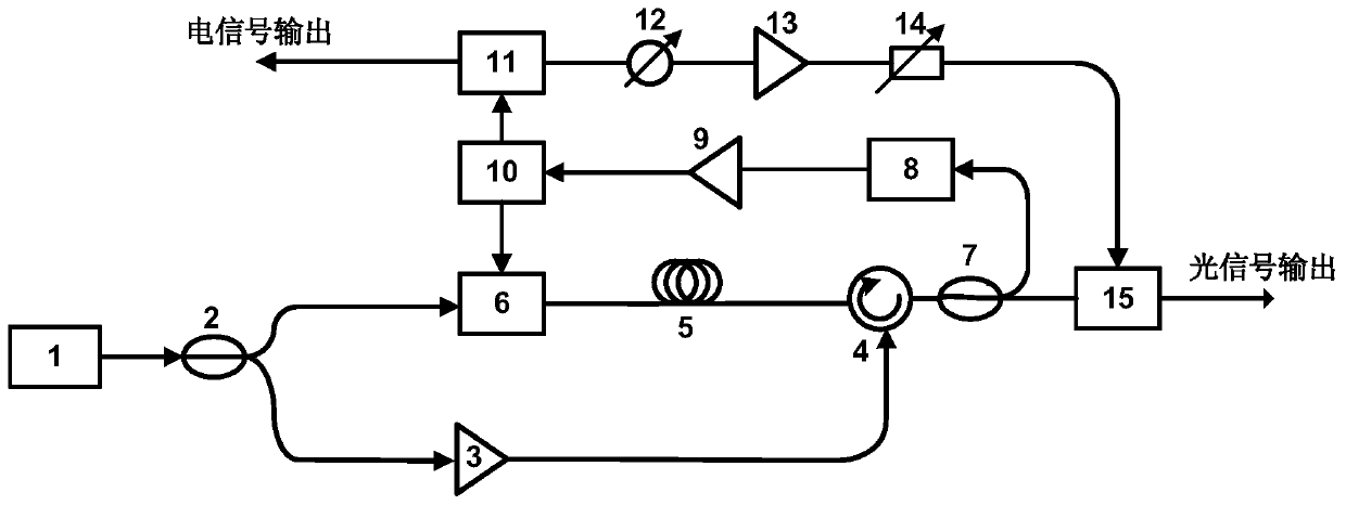 An Optical Frequency Comb Generator with Spectral Line Spacing Equal to Fiber Brillouin Frequency Shift