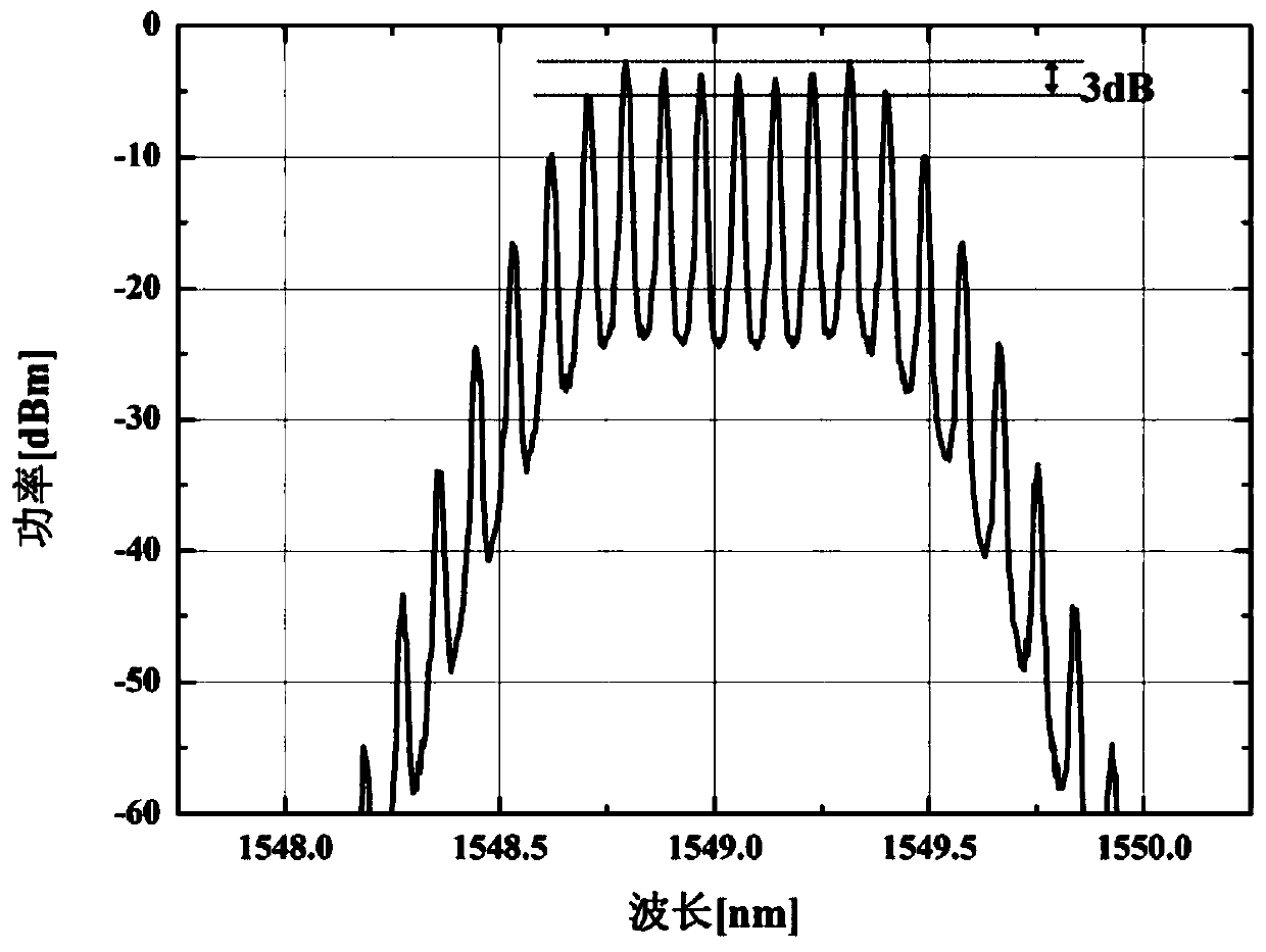 An Optical Frequency Comb Generator with Spectral Line Spacing Equal to Fiber Brillouin Frequency Shift