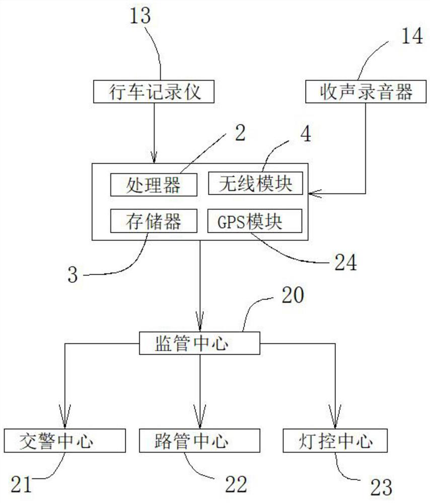 Traffic facility management method and terminal equipment