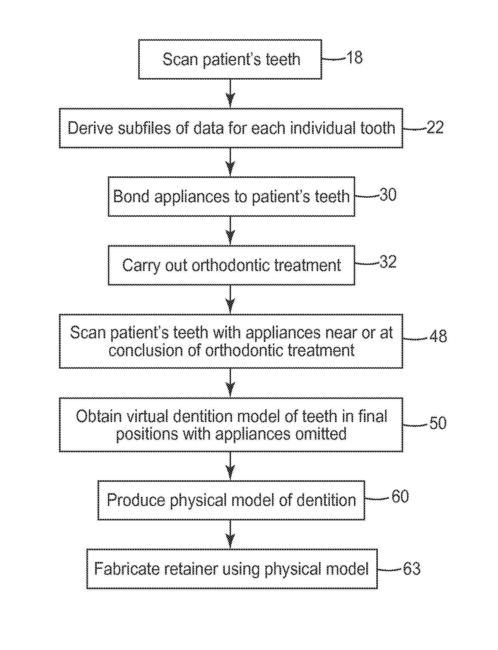 Methods of preparing a virtual dentition model and fabricating a dental retainer therefrom