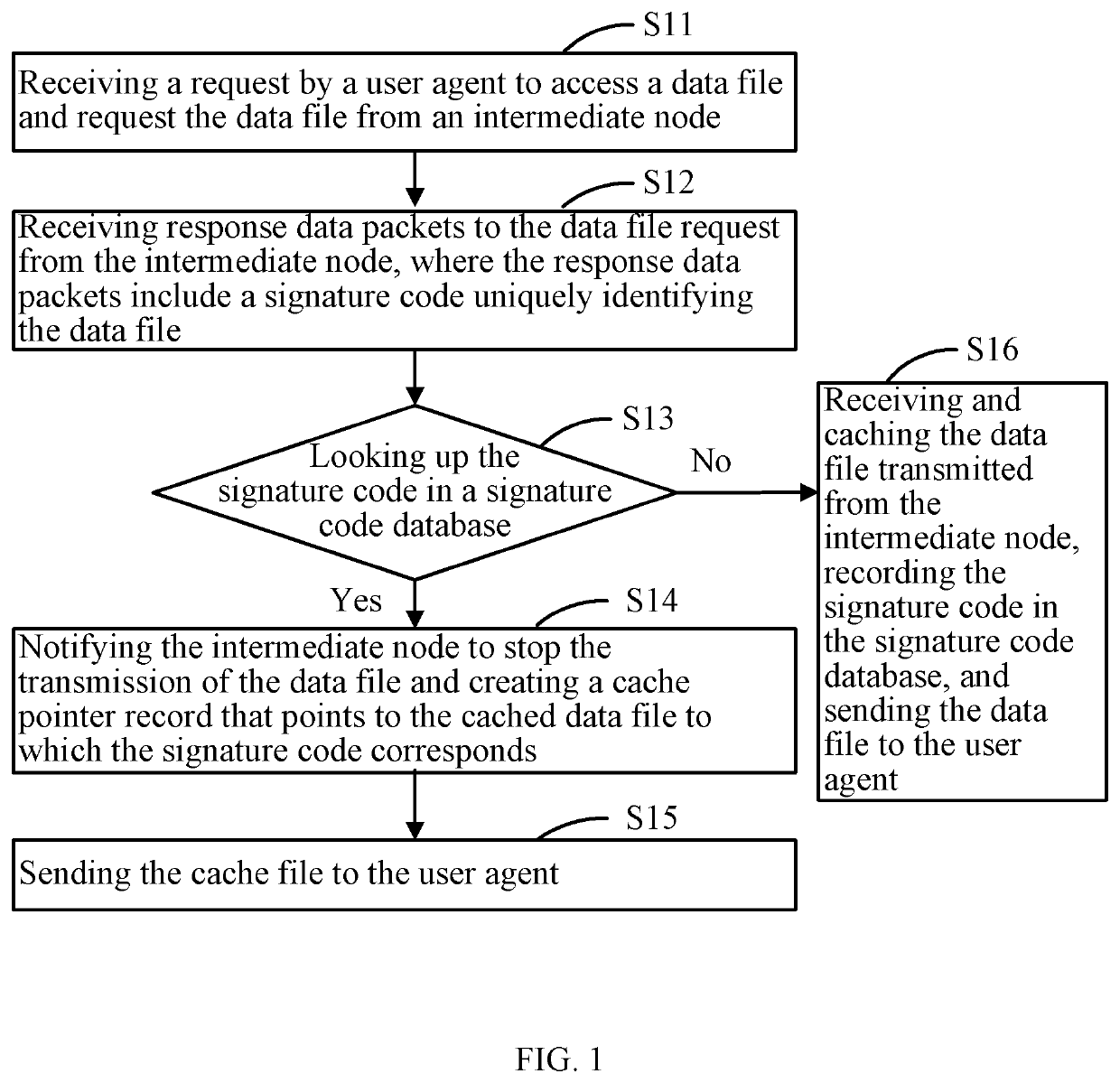 Data transmission method and system