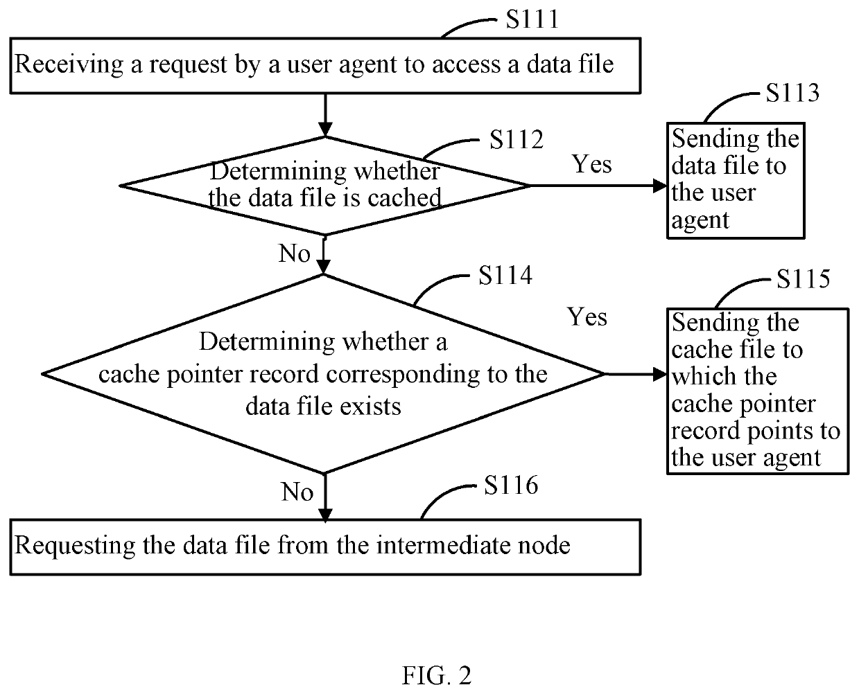 Data transmission method and system