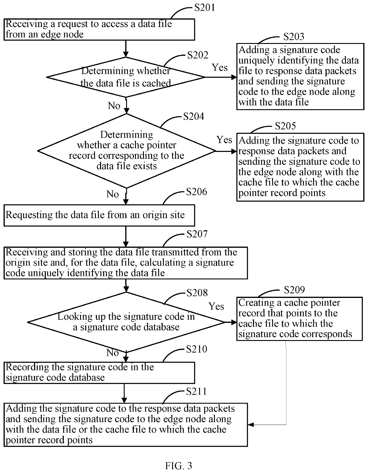 Data transmission method and system