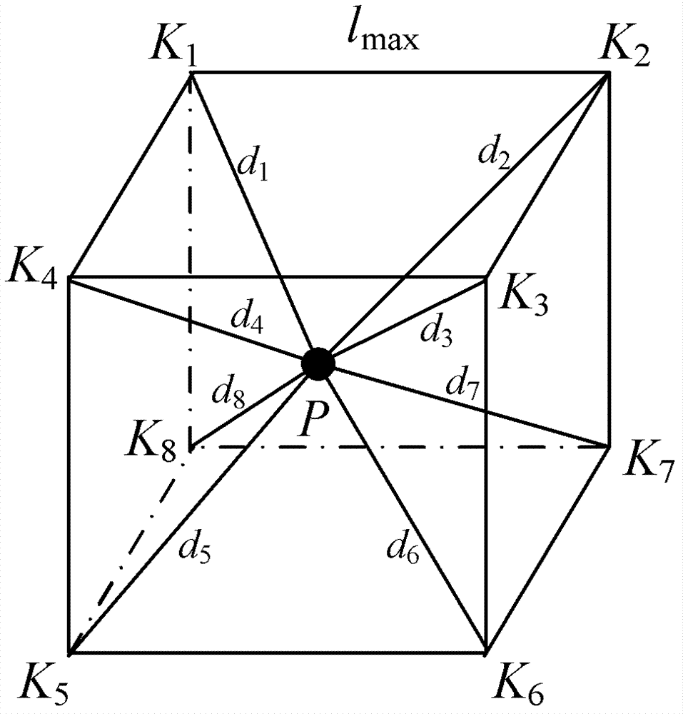 Industrial robot space grid precision compensation method based on neural network