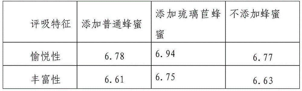 Method for improving lubrication keeping and aroma increasing effects of cigarette by virtue of althaea rosea (Linn.) cavan