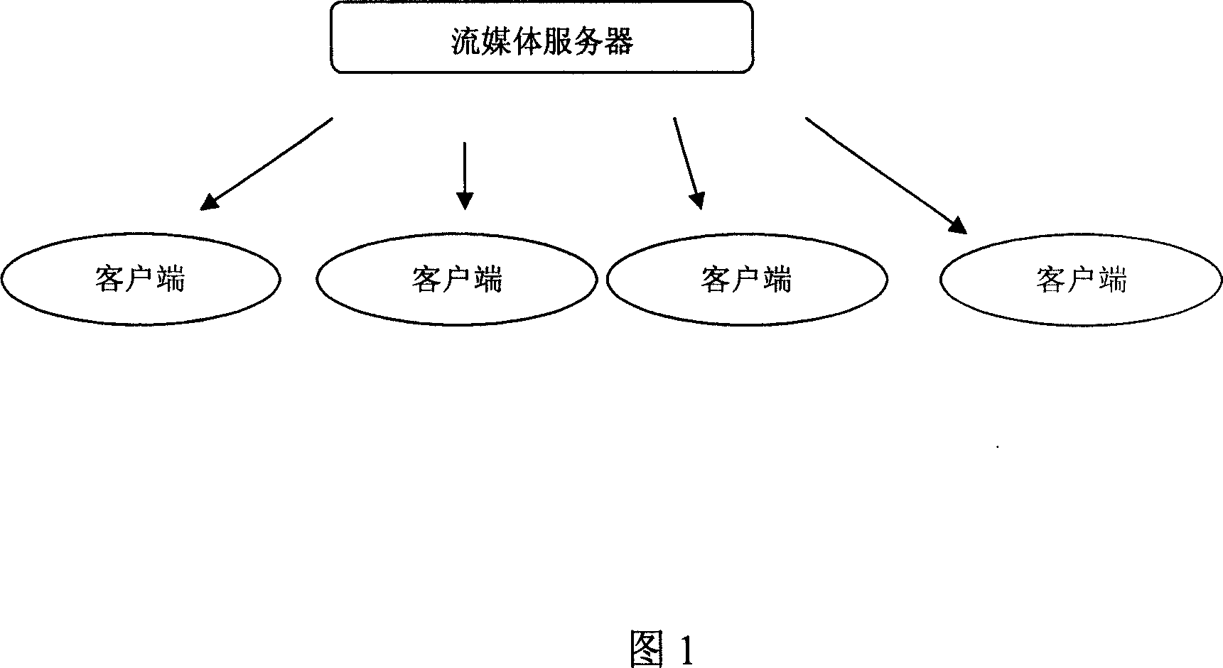 A parallel expansion method of the P2P stream media live broadcast technology