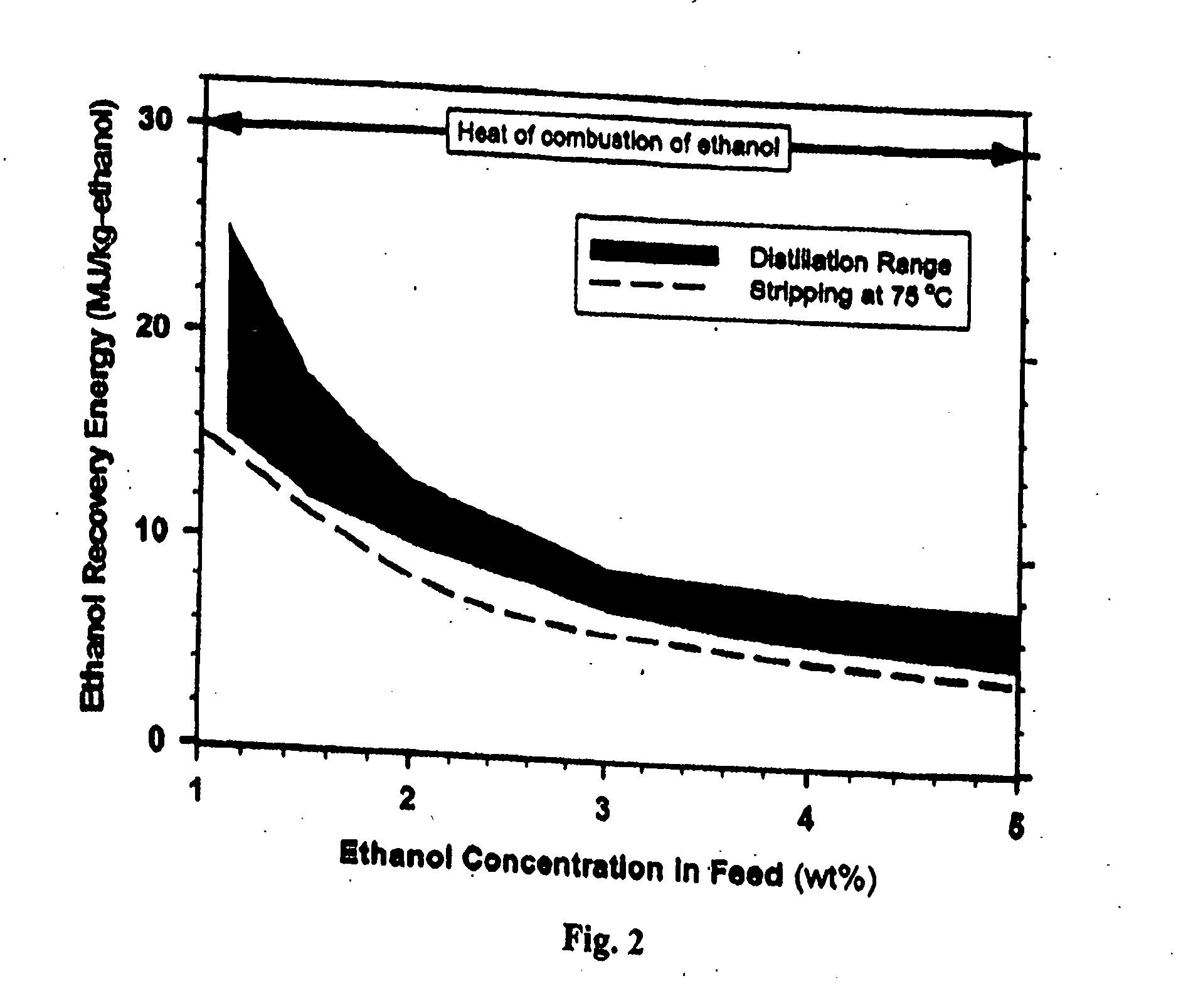 Liquid Separation by membrane assisted vapor stripping process