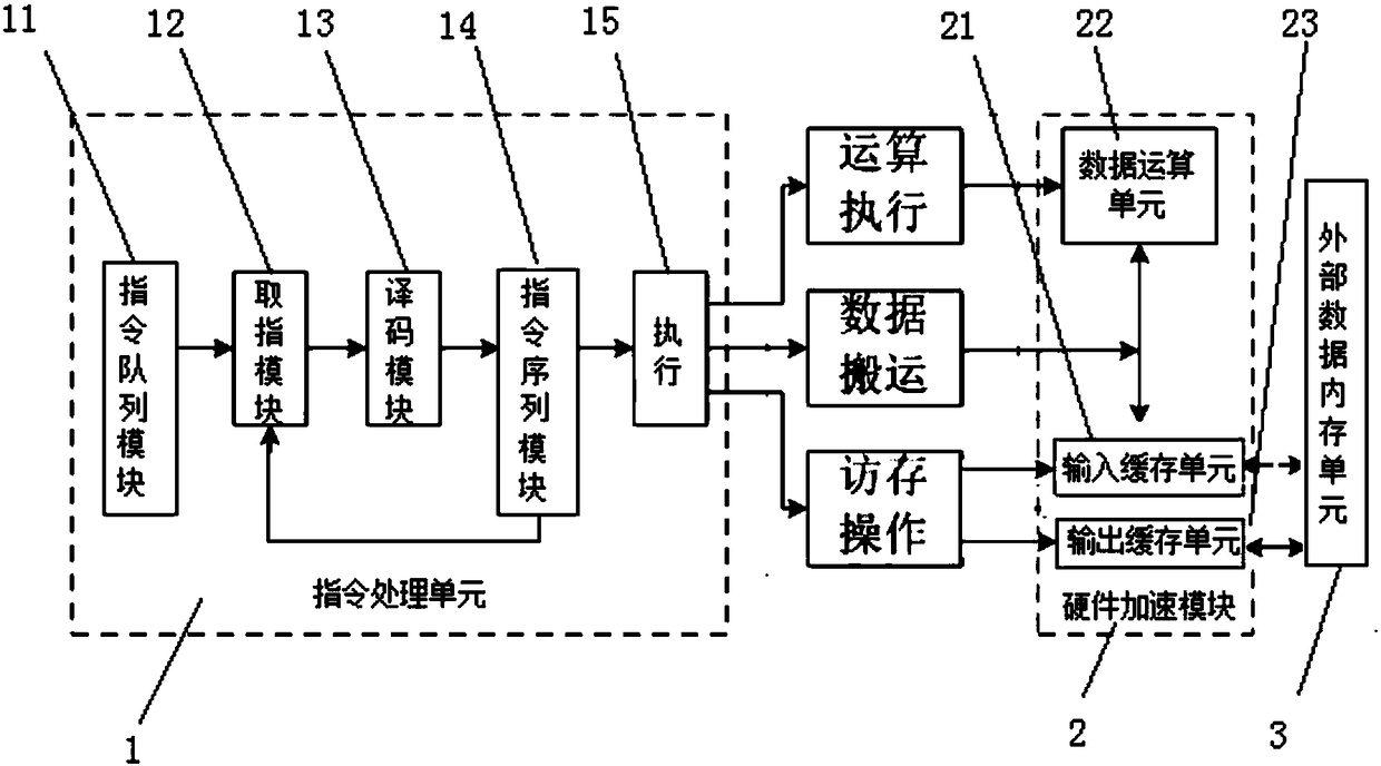 Convolutional neural network hardware acceleration device, convolution calculation method, and storage medium