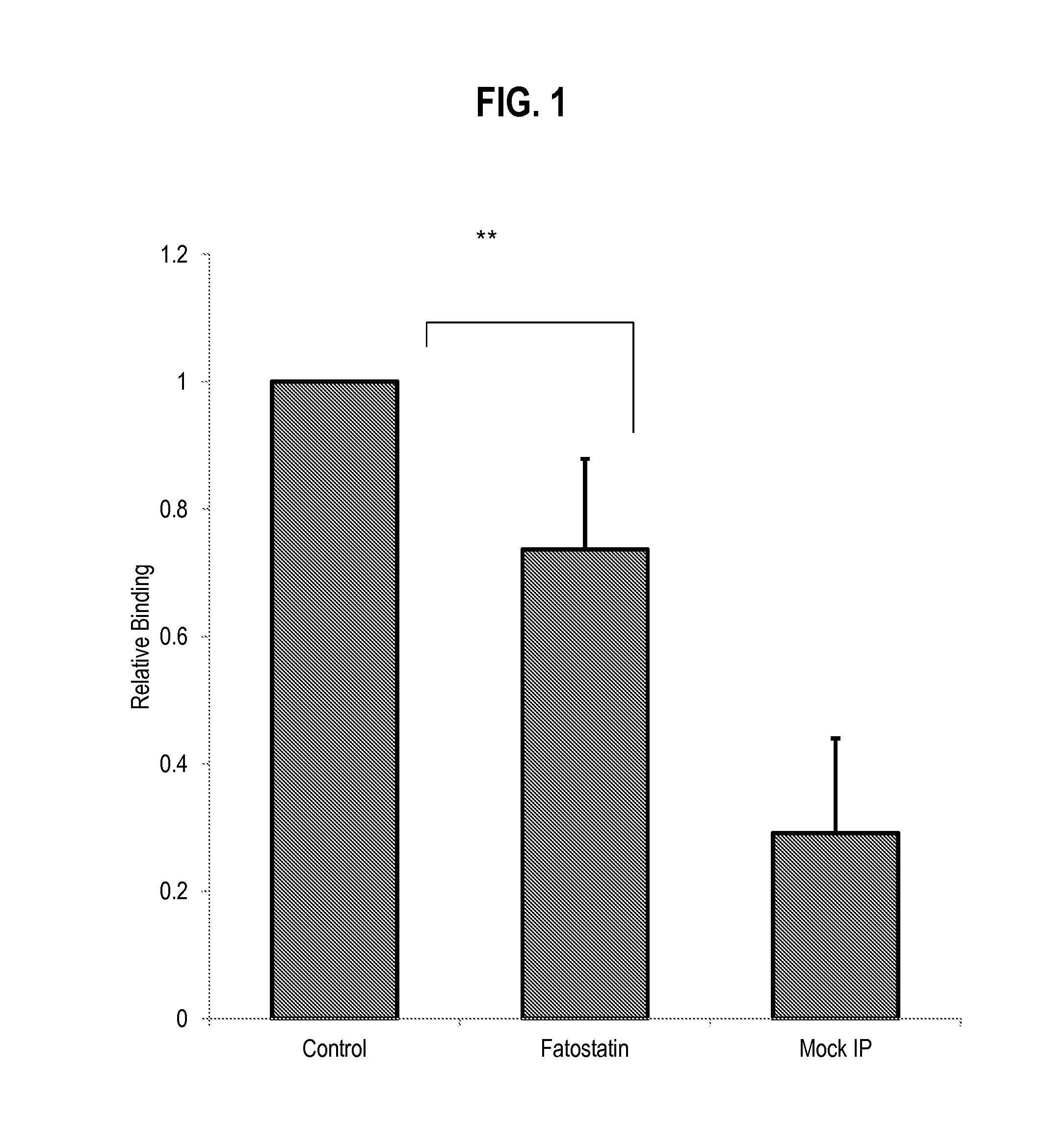 USE OF FATOSTATIN FOR TREATING CANCER HAVING A p53 MUTATION