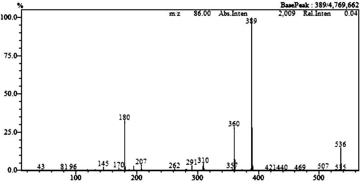 Liquid crystal compound containing dibenzofuran ring as well as preparation method and application thereof