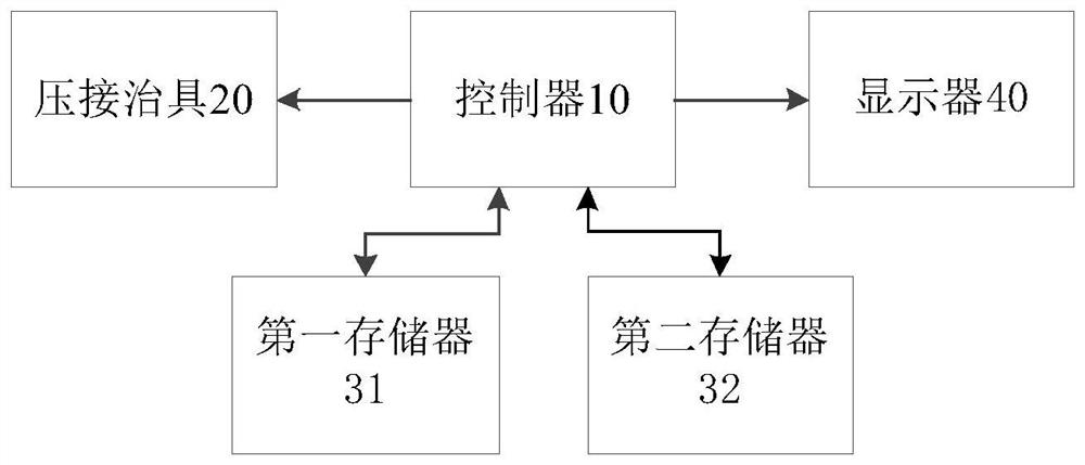 Testing device and method for POGO Pin connector