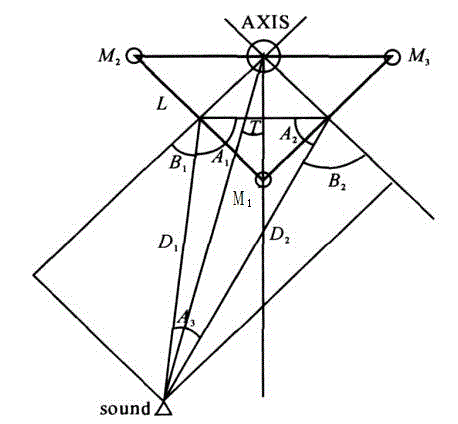 Self-measurement-control mosquito expelling and killing device