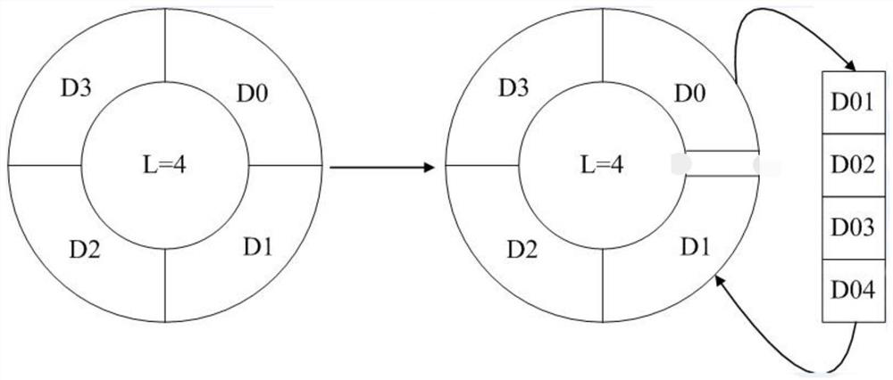 A data processing method and device based on dynamically adjusted ring buffer