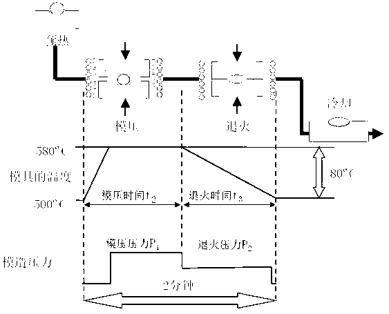 Non-isothermal mold pressing method for glass optical element