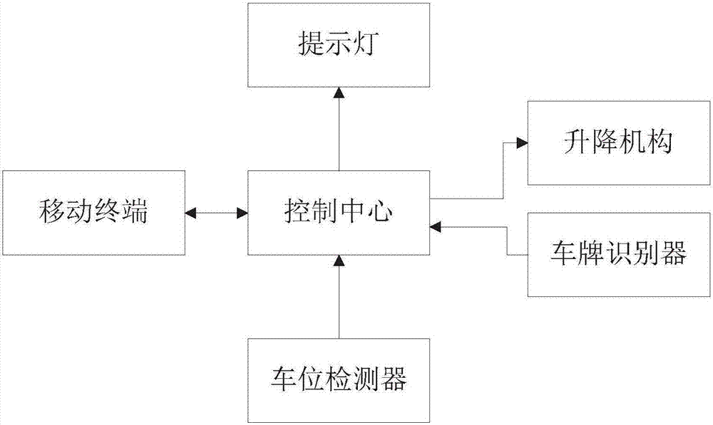 Intelligent parking lot management system and management method