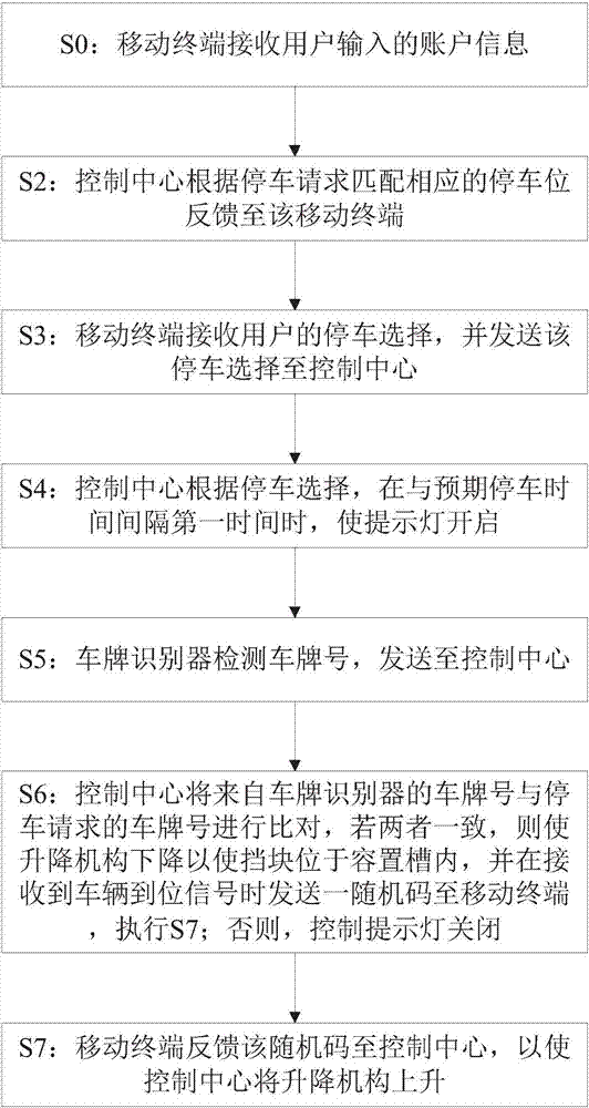 Intelligent parking lot management system and management method