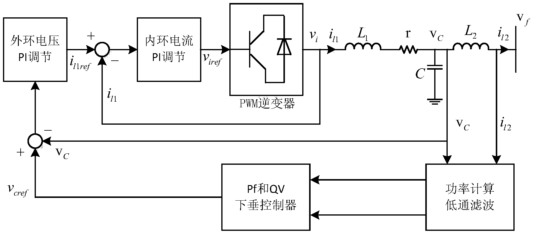 Micro-grid small signal stability analyzing and parameter coordinated setting method