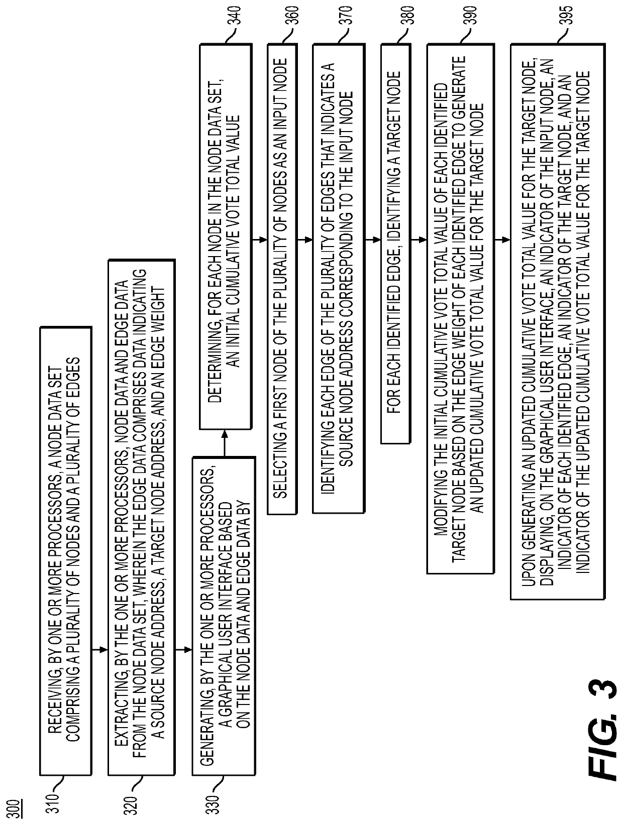 Systems and methods for quantifying and electronically displaying degrees of association between blockchain addresses