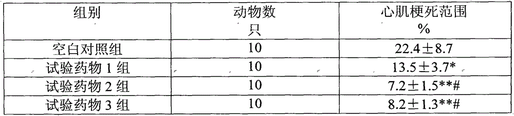 Traditional Chinese medicine raw material as well as preparation and use thereof