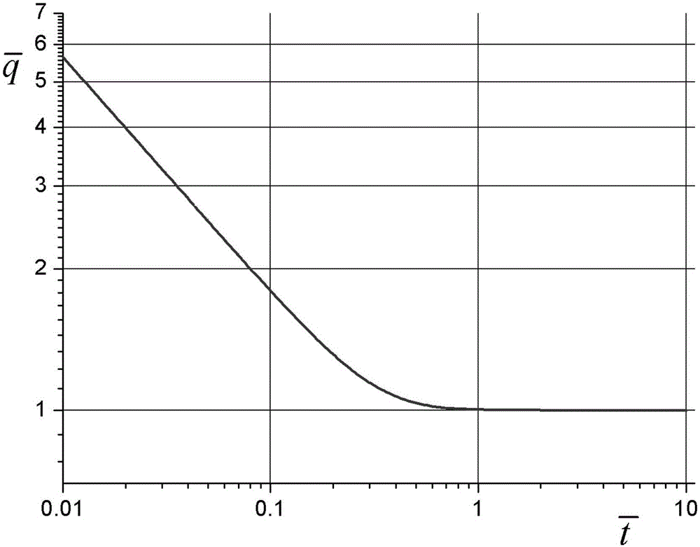 Outer pipe drawdown double-pipe method for determining hydrogeological parameters of aquitard of inner pipe on site