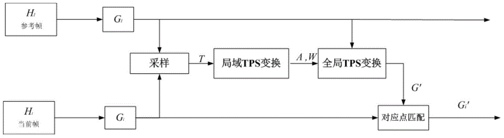 Compression method suitable for three-dimensional grid sequence