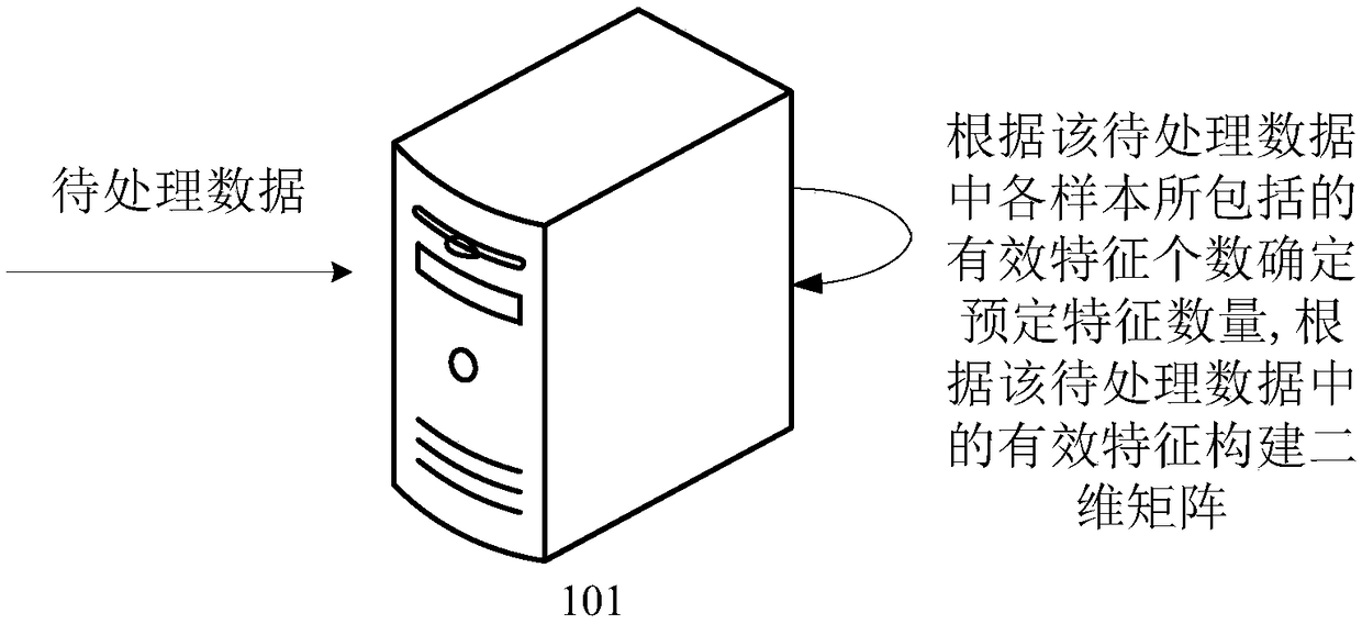 Data processing method and device