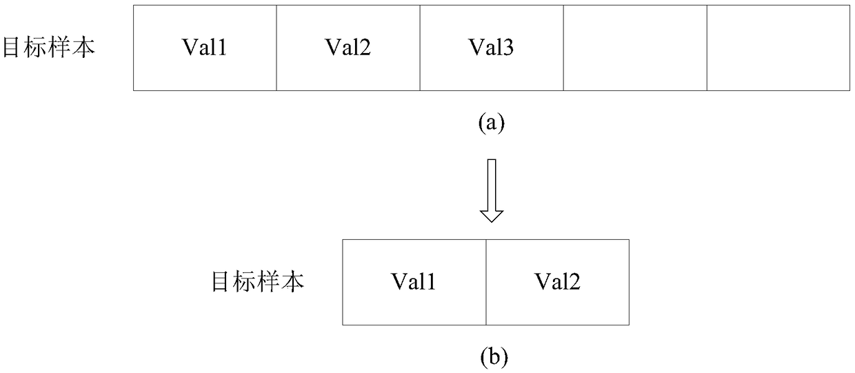 Data processing method and device