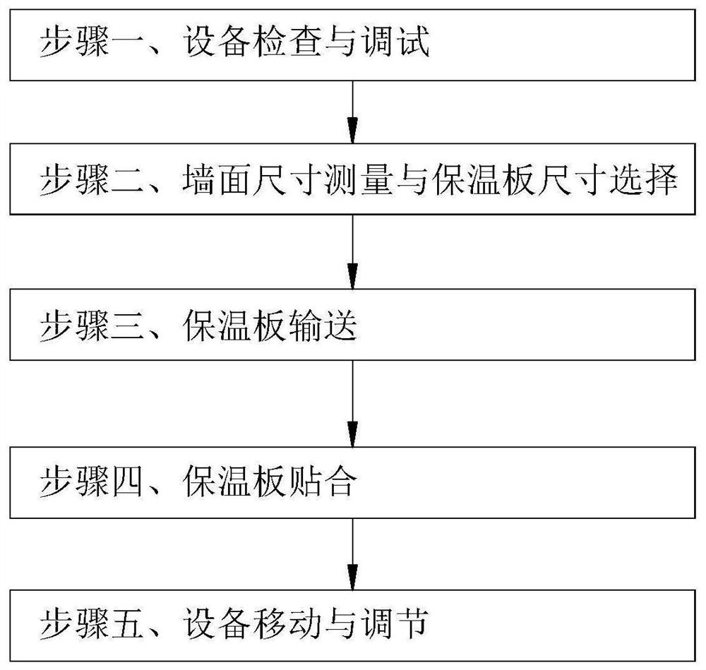 A kind of indoor decoration decoration insulation board pavement method