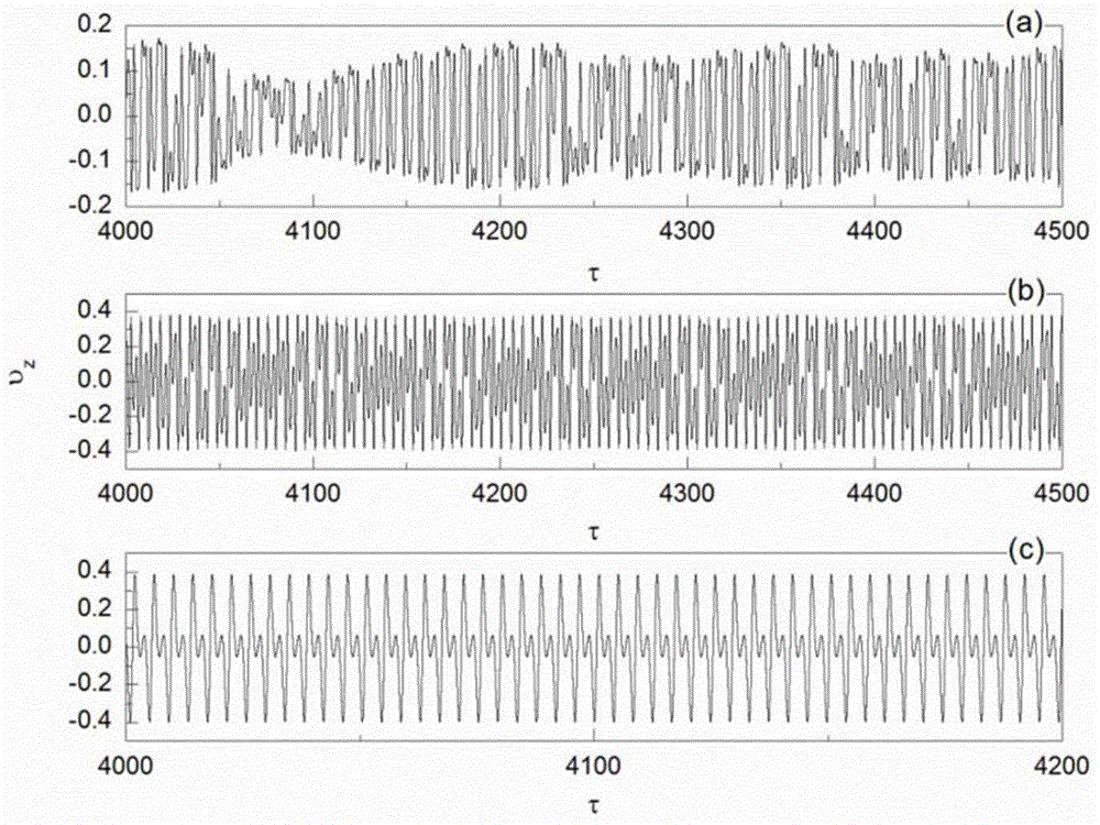 Superlattice device structure regulated by THz (terahertz) wave