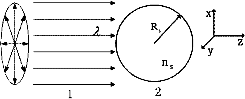 Three-dimensional super-resolution focusing method and device based on transparent medium pellet