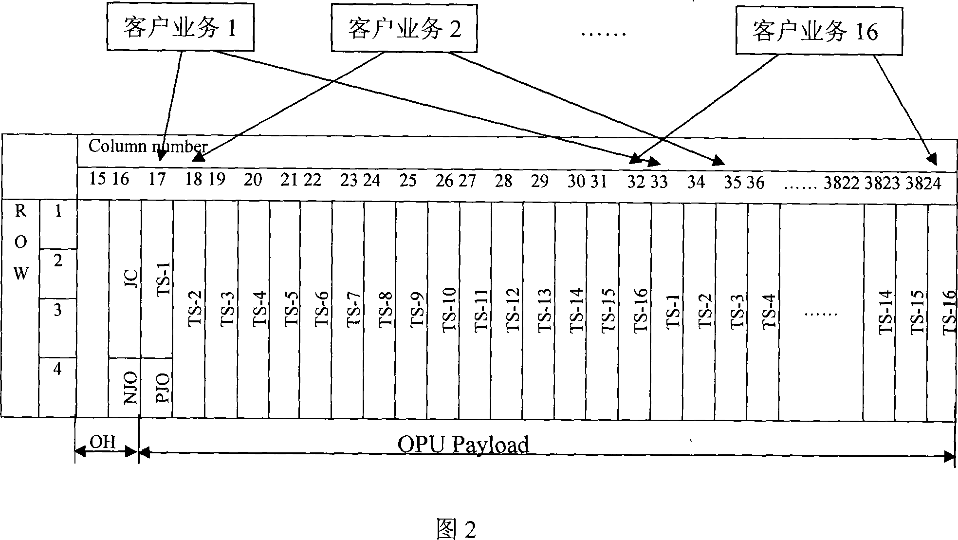 Method and device for multiplying and de-multiplying low speed service