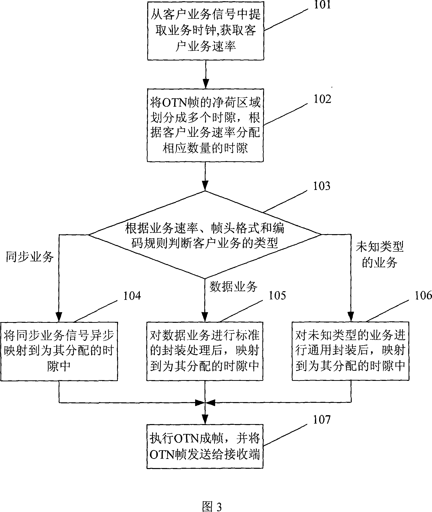 Method and device for multiplying and de-multiplying low speed service