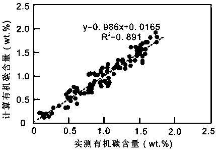 Method for evaluating total organic carbon content of mudstone by using effective medium theory