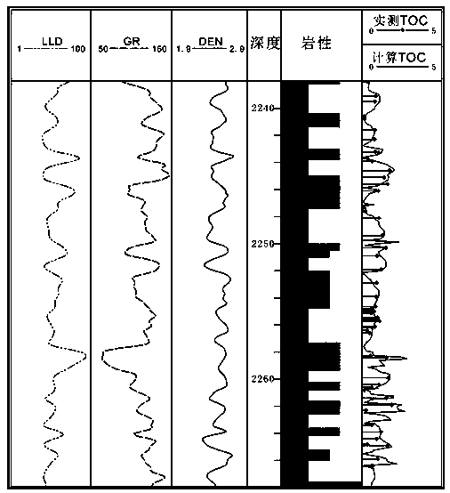 Method for evaluating total organic carbon content of mudstone by using effective medium theory