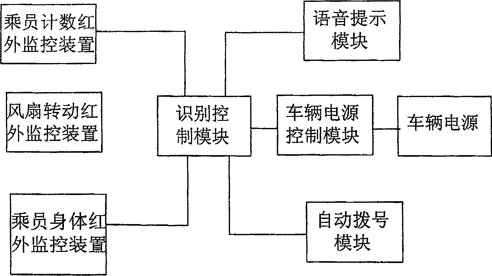 Passenger train rated crew member automatic control system