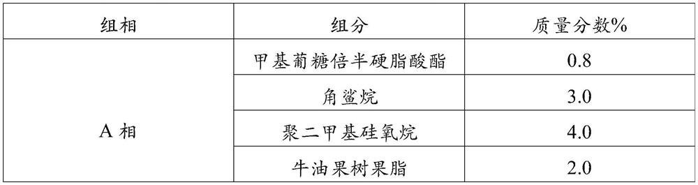 Essence with moisturizing and anti-allergic effects and preparation method thereof