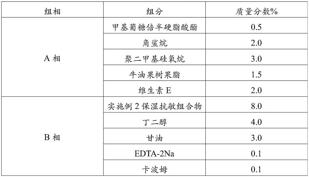 Essence with moisturizing and anti-allergic effects and preparation method thereof