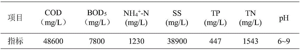 Dairy farm wastewater treatment system and treatment method