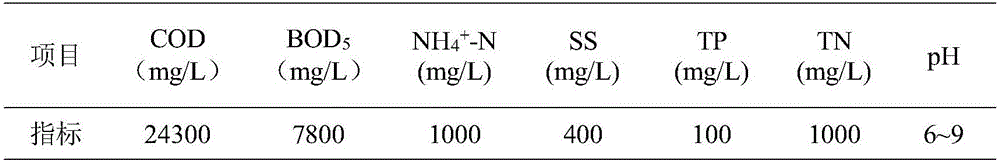 Dairy farm wastewater treatment system and treatment method