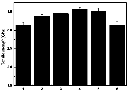 Method modifying aramid fibers in supercritical carbon dioxide environment to increase mechanical performance and surface performance