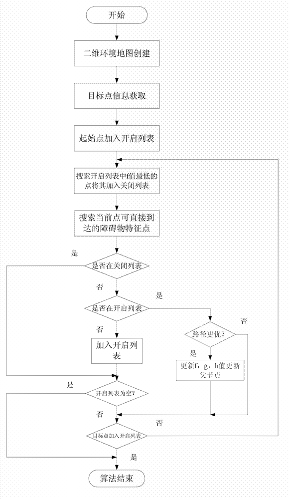 Voice blind guiding robot with multiple sensors based on radio frequency identification and route planning method