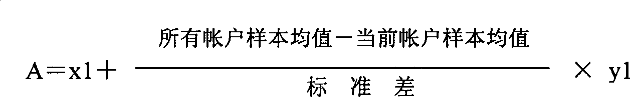 Account attribute quantifying method and sequence system of computer system