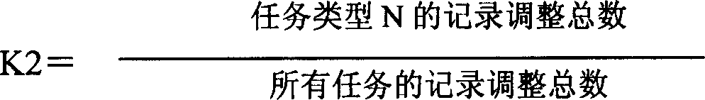 Account attribute quantifying method and sequence system of computer system