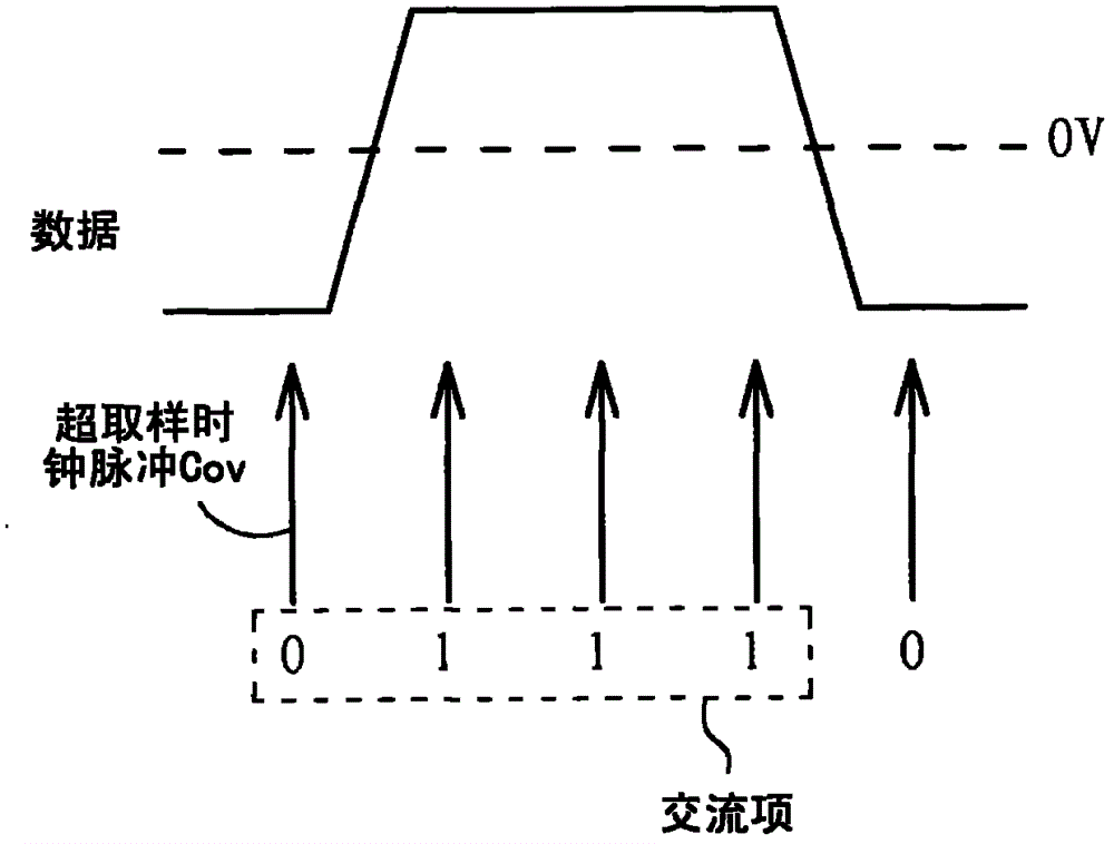 Circuit and method for generating clock pulse data reply signal phase locked index