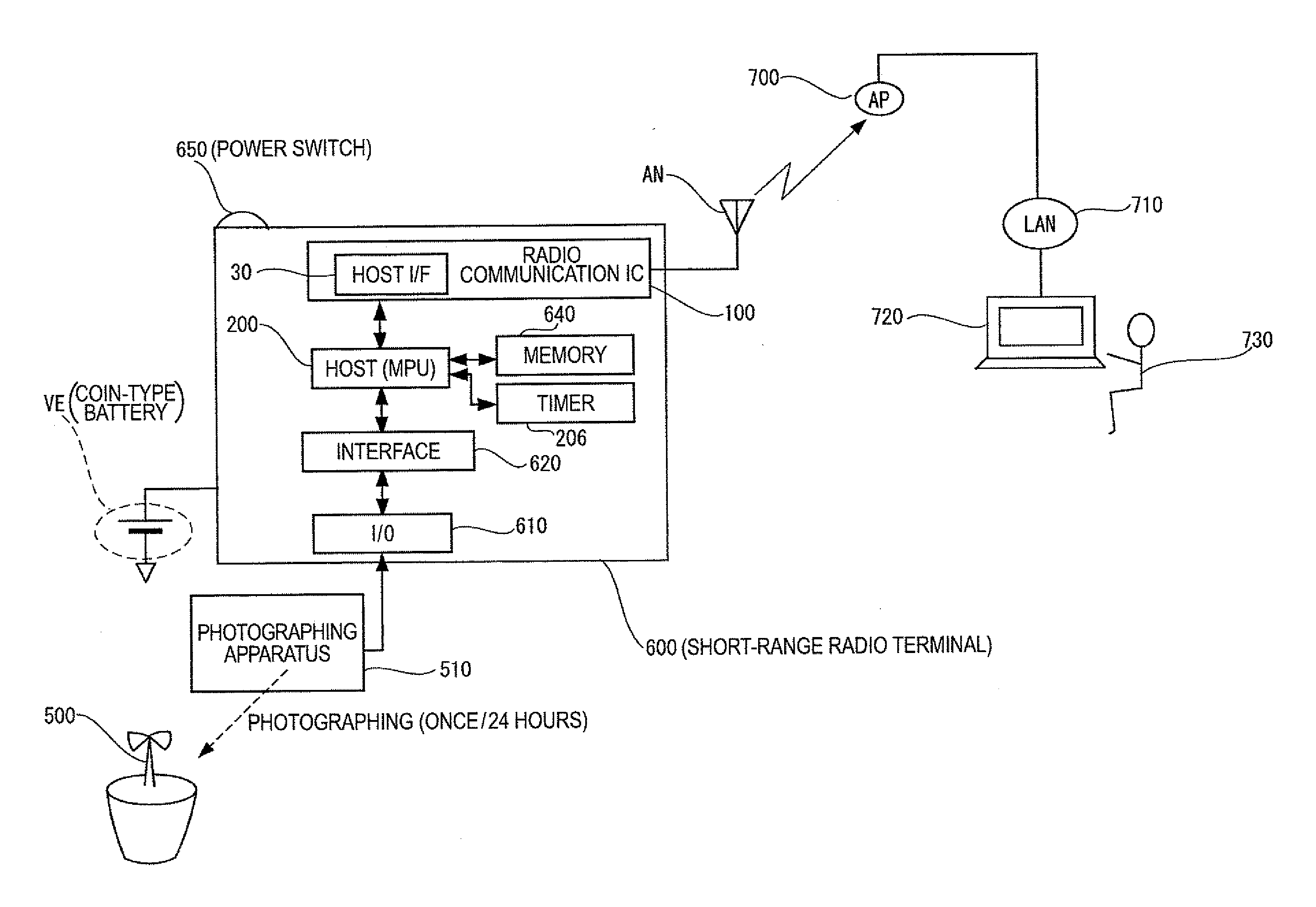 Integrated circuit device and electronic apparatus