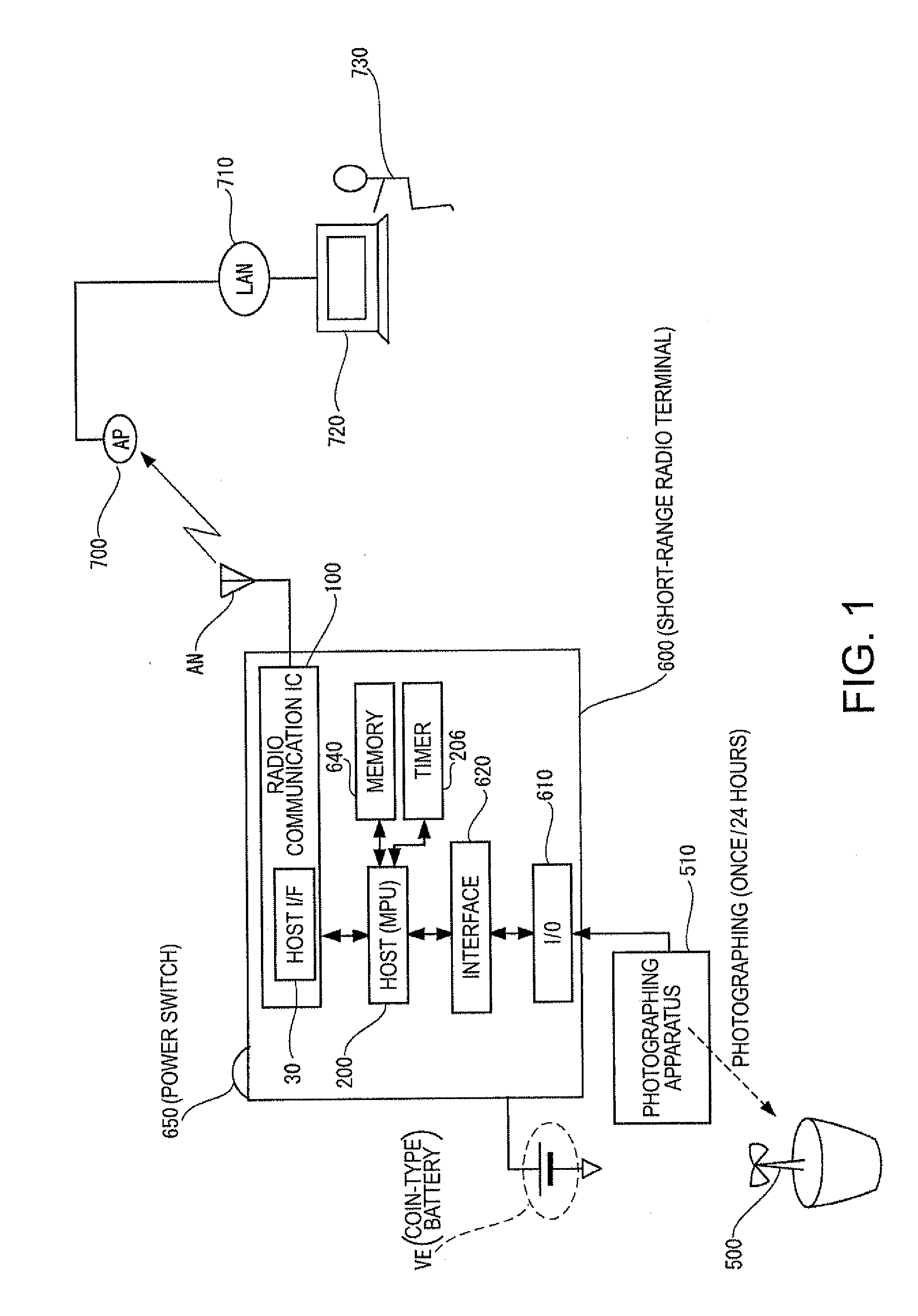 Integrated circuit device and electronic apparatus