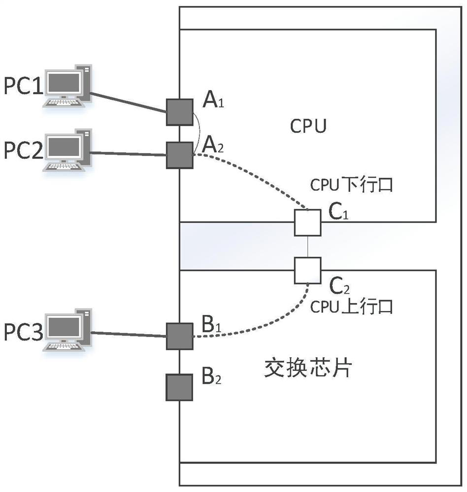 Physical address table management interaction method of airborne soft and hard stacked switch